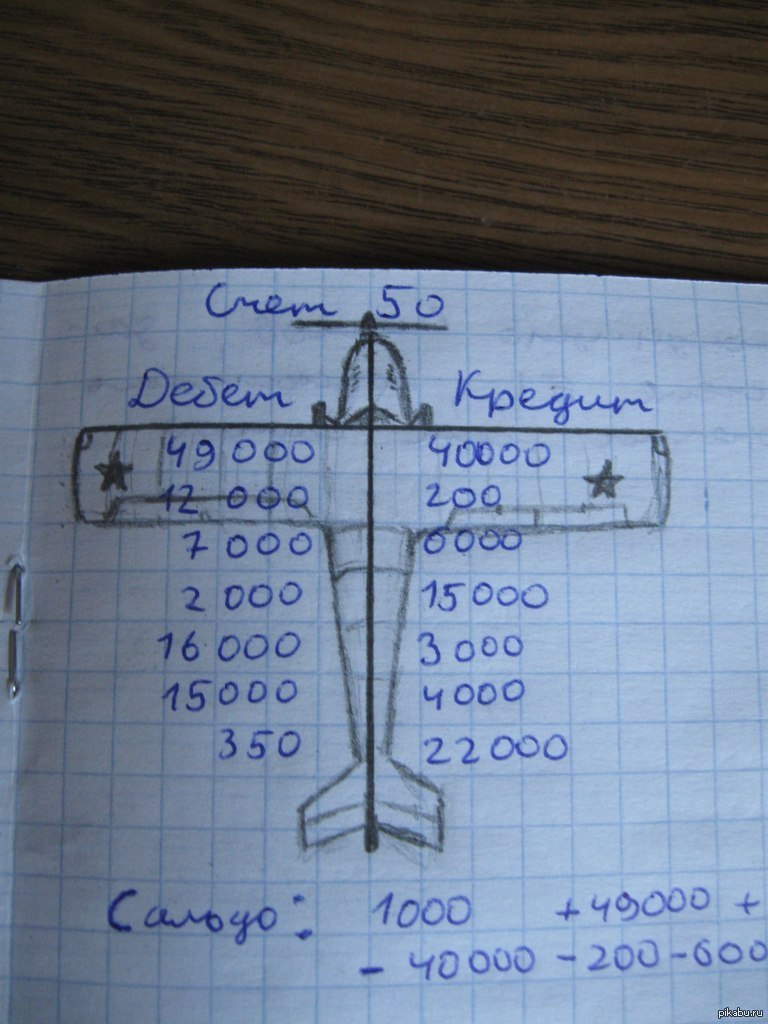 Как правильно сделать бухгалтерскую проводку