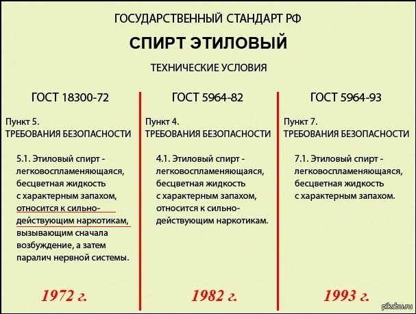 медицинский спирт гост